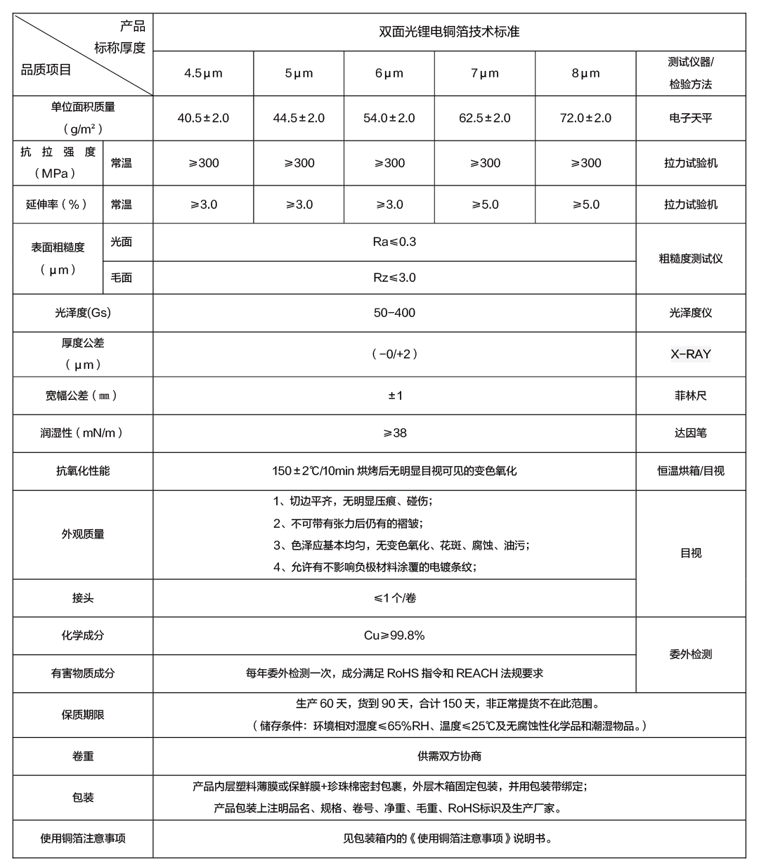 雙面光鋰電銅箔技術(shù)標(biāo)準(zhǔn)_畫板 1.png