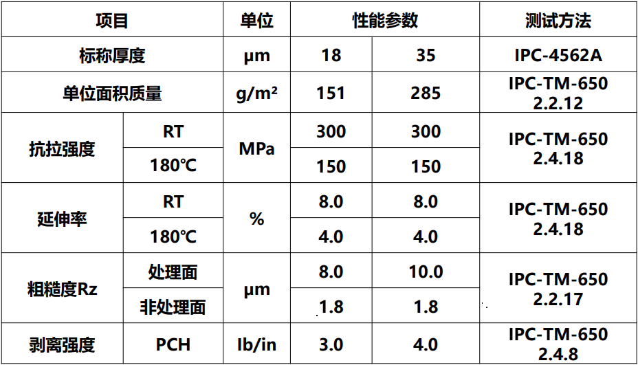 H-HFP-C典型值.jpg