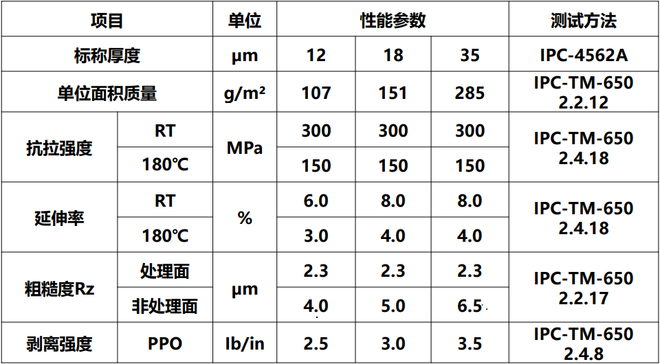 R-HS2M典型值.jpg